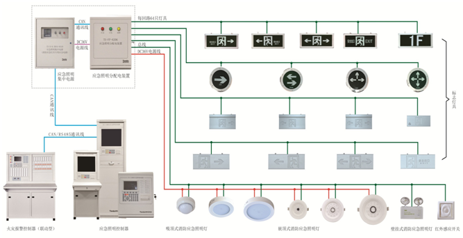 消防應急照明和疏散指示系統圖