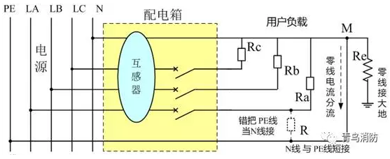 互感器用戶側零線重復接地