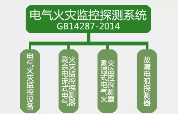 GB14287-2014<a href=http://www.gradon.net.cn/dianqihuozai/ target=_blank class=infotextkey>電氣火災(zāi)監(jiān)控</a>探測系統(tǒng)