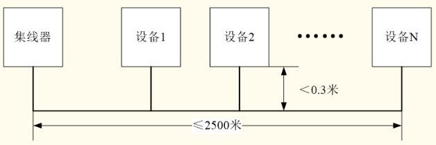 火災報警控制器CAN聯網T型布線