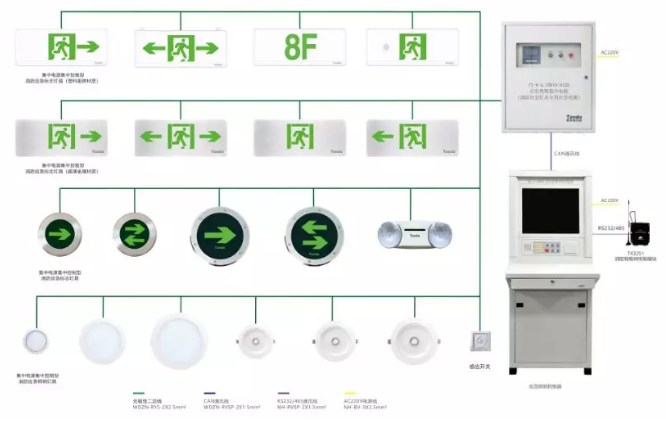 泰和安集中電源集中控制型(智能型)消防應急照明和疏散指示系統