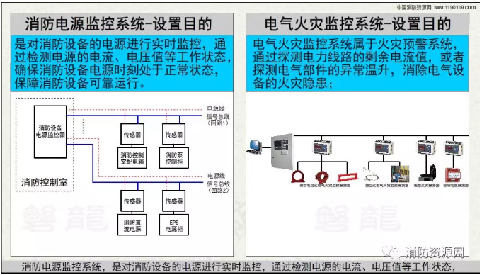 消防設備電源監控系統與<a href=http://www.gradon.net.cn/dianqihuozai/ target=_blank class=infotextkey>電氣火災監控</a>系統的區別